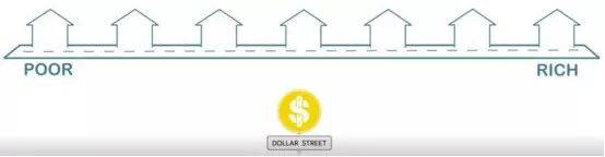 没见过比尔·盖茨强烈推荐的“美元街”，你都不知道自己活得多幸福