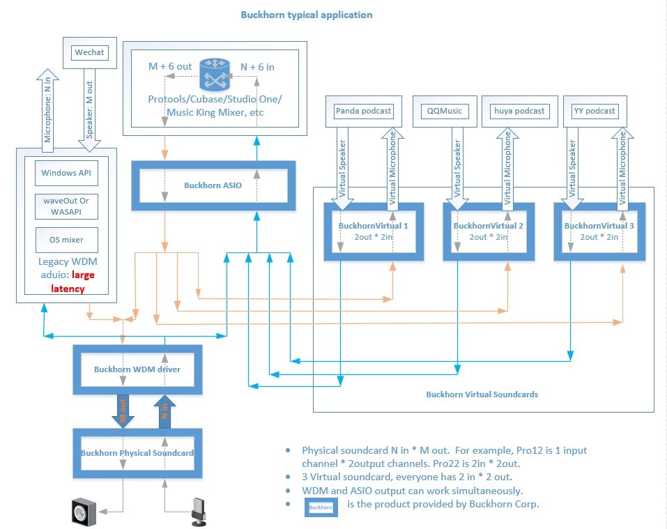 Buckhorn跳羚科技K4USB声卡测评报告「Soomal」