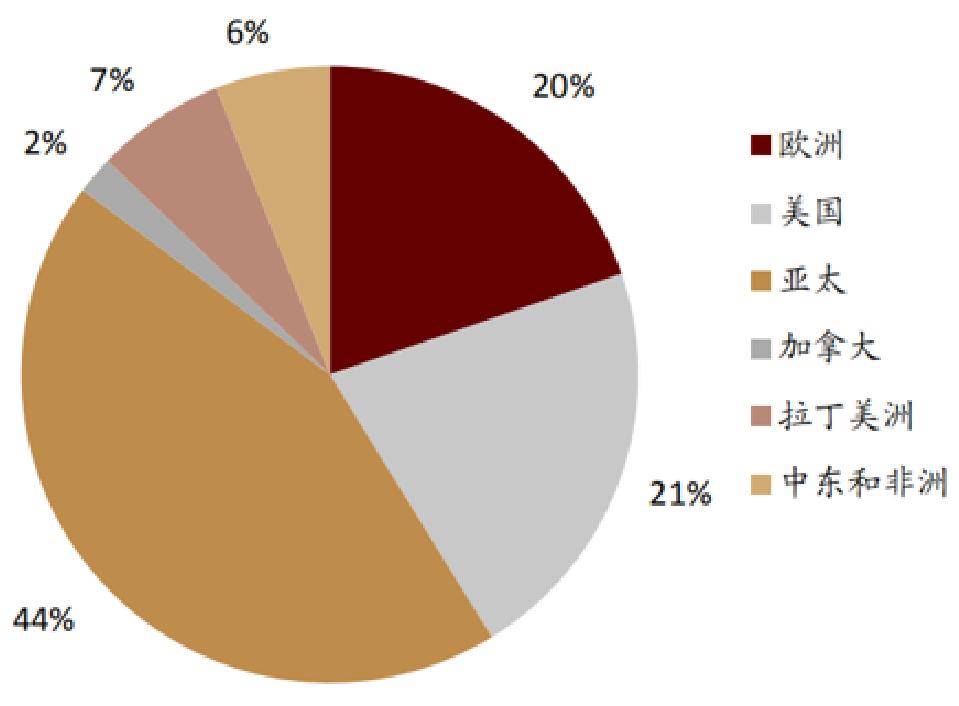 招商银行研究院5g网络产业链图谱,5g时代带来的商业机会