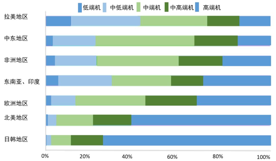 招商银行研究院5g网络产业链图谱,5g时代带来的商业机会