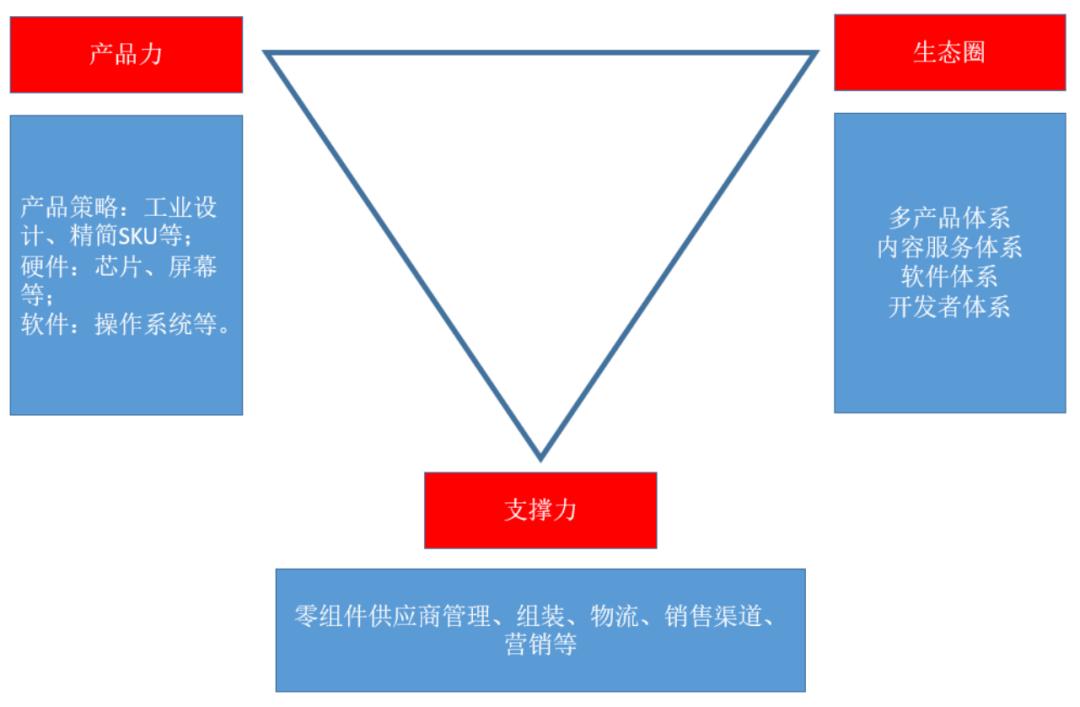 招商银行研究院5g网络产业链图谱,5g时代带来的商业机会