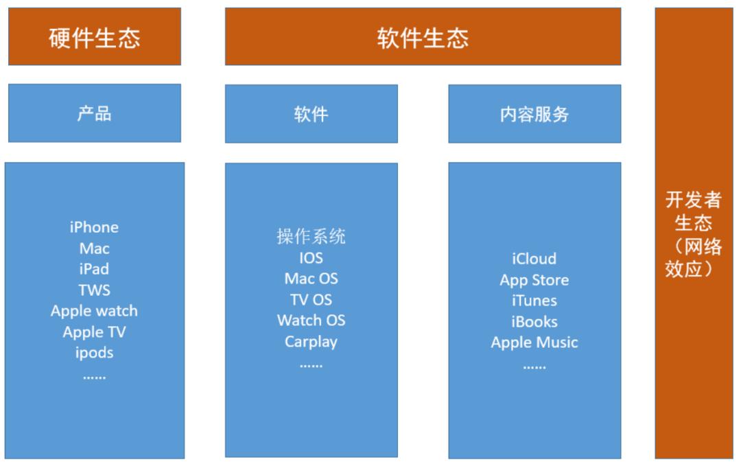 招商银行研究院5g网络产业链图谱,5g时代带来的商业机会