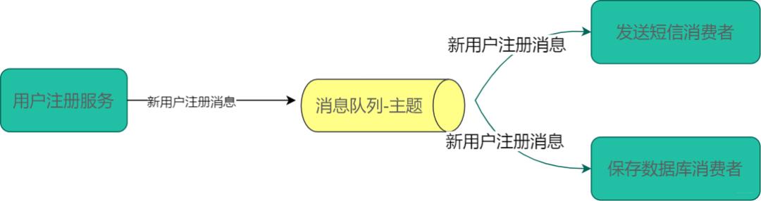 后端需要掌握什么技术,后端技术入门教程学习