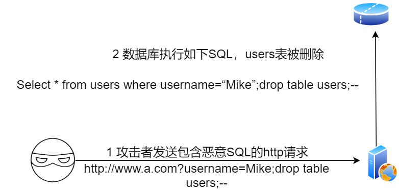 后端需要掌握什么技术,后端技术入门教程学习