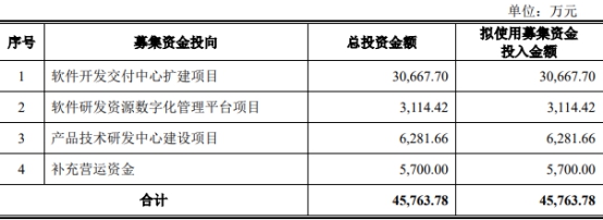 法本信息4年现金流净利差距悬殊与关联企业共用商号