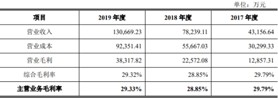 法本信息4年现金流净利差距悬殊与关联企业共用商号