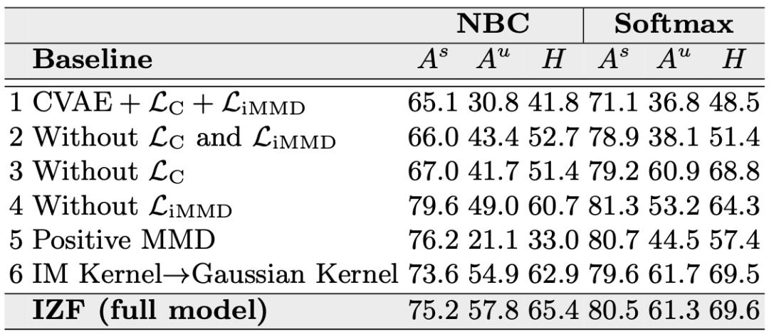 GAN/VAE地位难保？Flow在零样本识别任务上大显身手