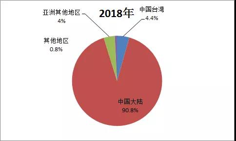 2010-2024年全国硅片产量,硅片生产量