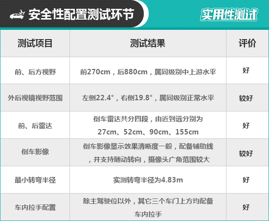 新车展示2020款别克昂科拉gx,别克昂科拉2020豪华款静音效果