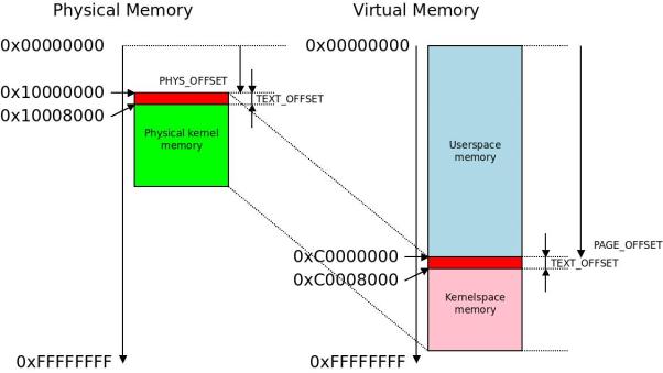 万字长文全面解密,万字长文解读全集