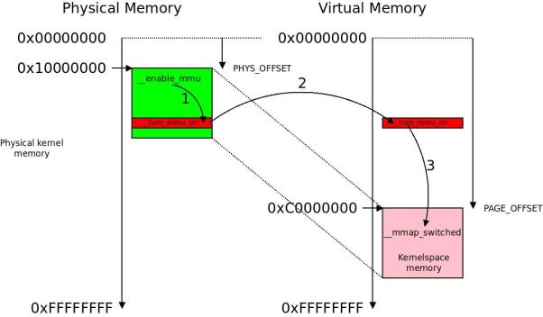 万字长文全面解密,万字长文解读全集