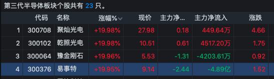 最新创业板低价潜力股一览表,股票重大变盘时点