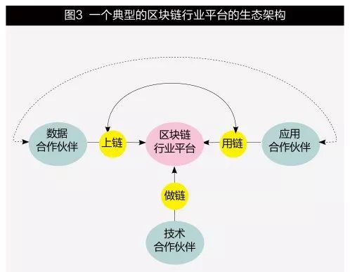 往期回忆·原创|回归理性，区块链如何赋能传统行业——以Everledger在钻石行业的实践为例