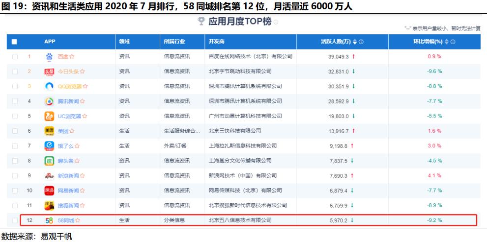 贝壳找房每天成交数据是真的吗,国君研产业观察