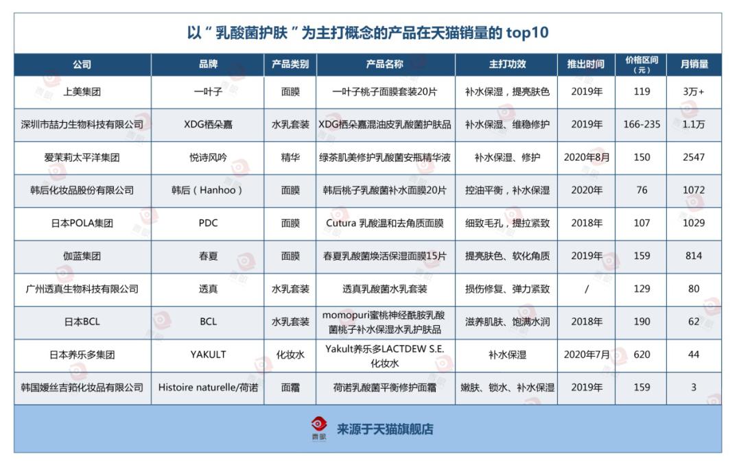 乳酸菌护肤品对皮肤好吗,乳酸菌护肤