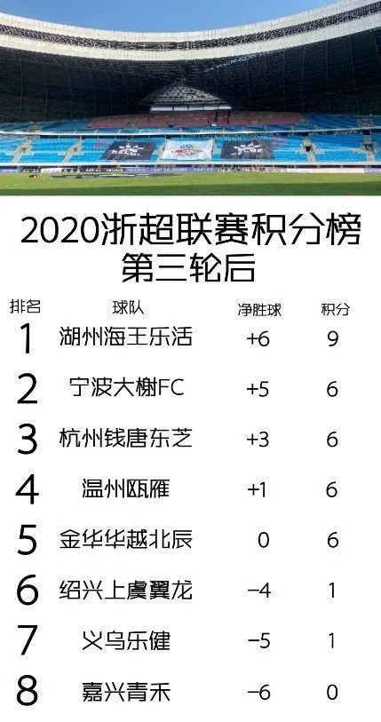 湖州超三联赛,湖州夺冠