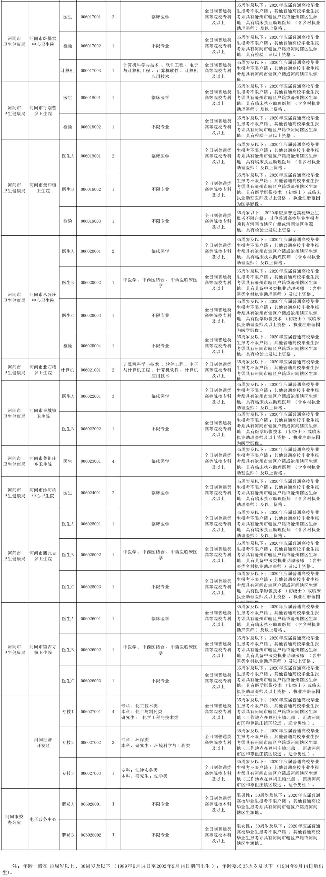 机关事业单位河北最新招聘来了,河北最新事业单位招聘岗位
