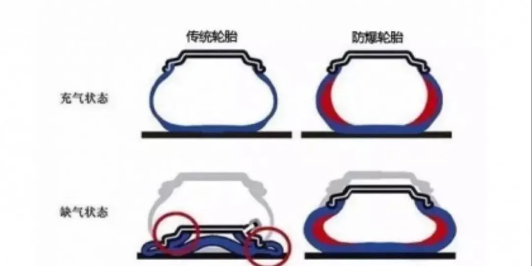 防爆胎和普通轮胎到底有啥差别,汽车轮胎防爆胎和普通胎区别