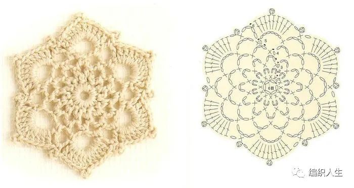 新手零基础学编织钩针,新手一步一步学钩针编织入门