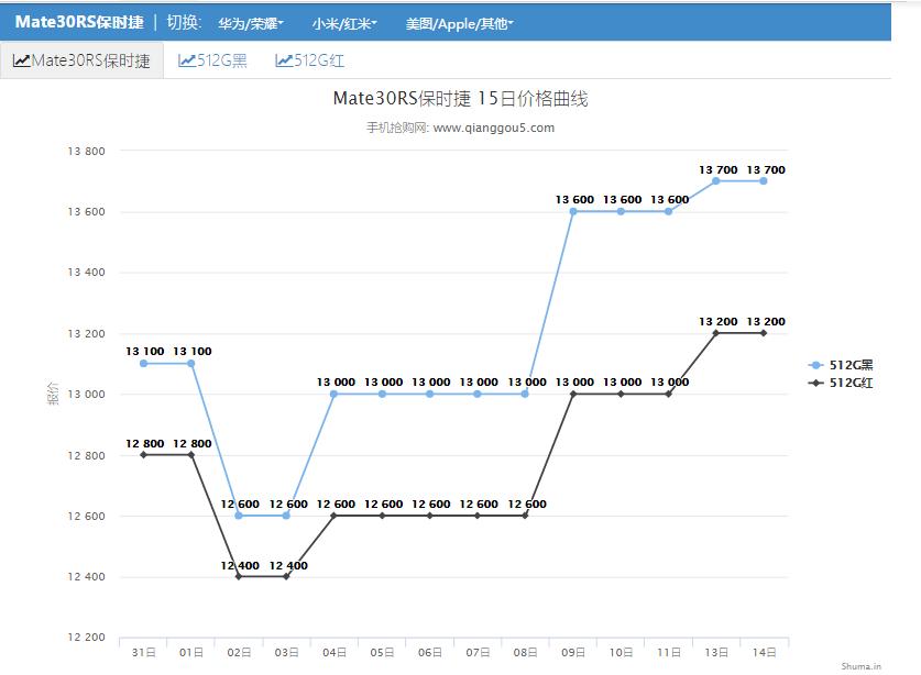 华为禁令取消是真是假,华为禁令真的解除了吗