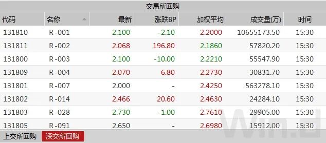 mlf对债基利好利空,mlf增量算利好吗