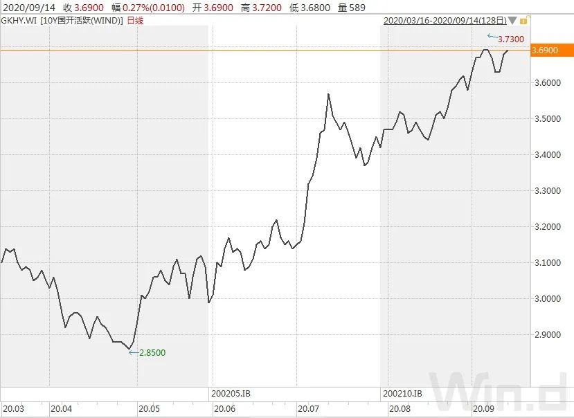 mlf对债基利好利空,mlf增量算利好吗