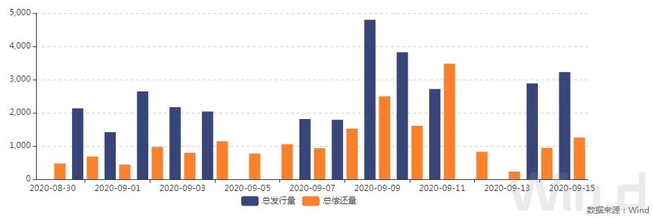 mlf对债基利好利空,mlf增量算利好吗
