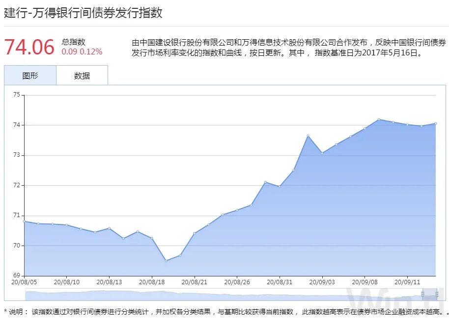 mlf对债基利好利空,mlf增量算利好吗