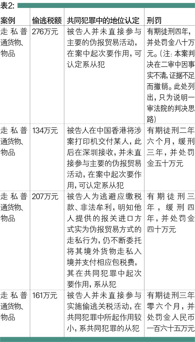 跨境电商假店铺不发货犯罪案例,跨境电商洗钱案例