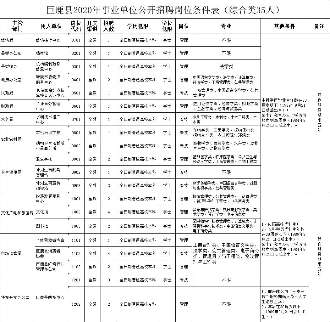 邢台市直机关招聘信息,邢台政府单位最新招聘