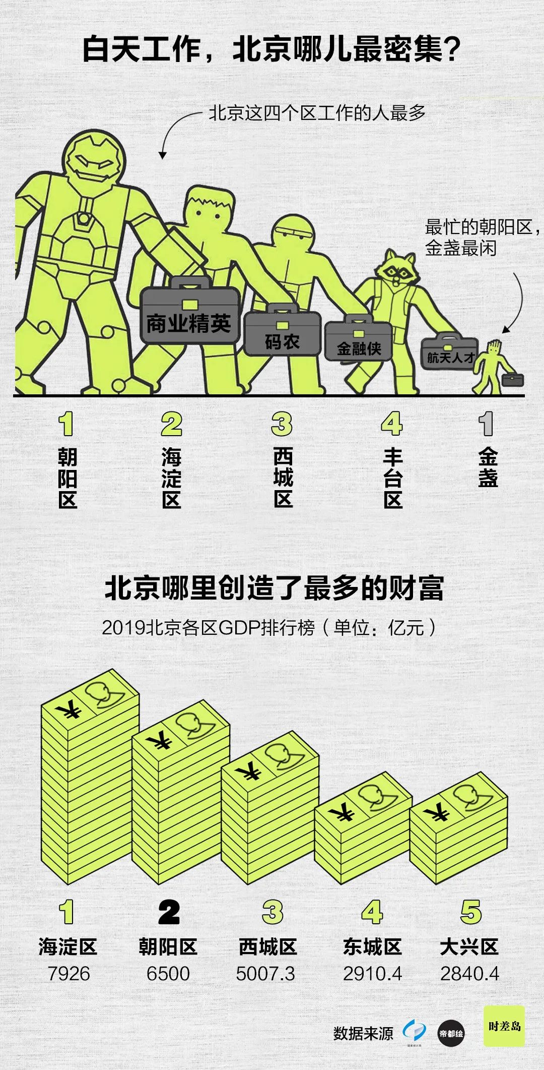 嚯！北京情绪地图