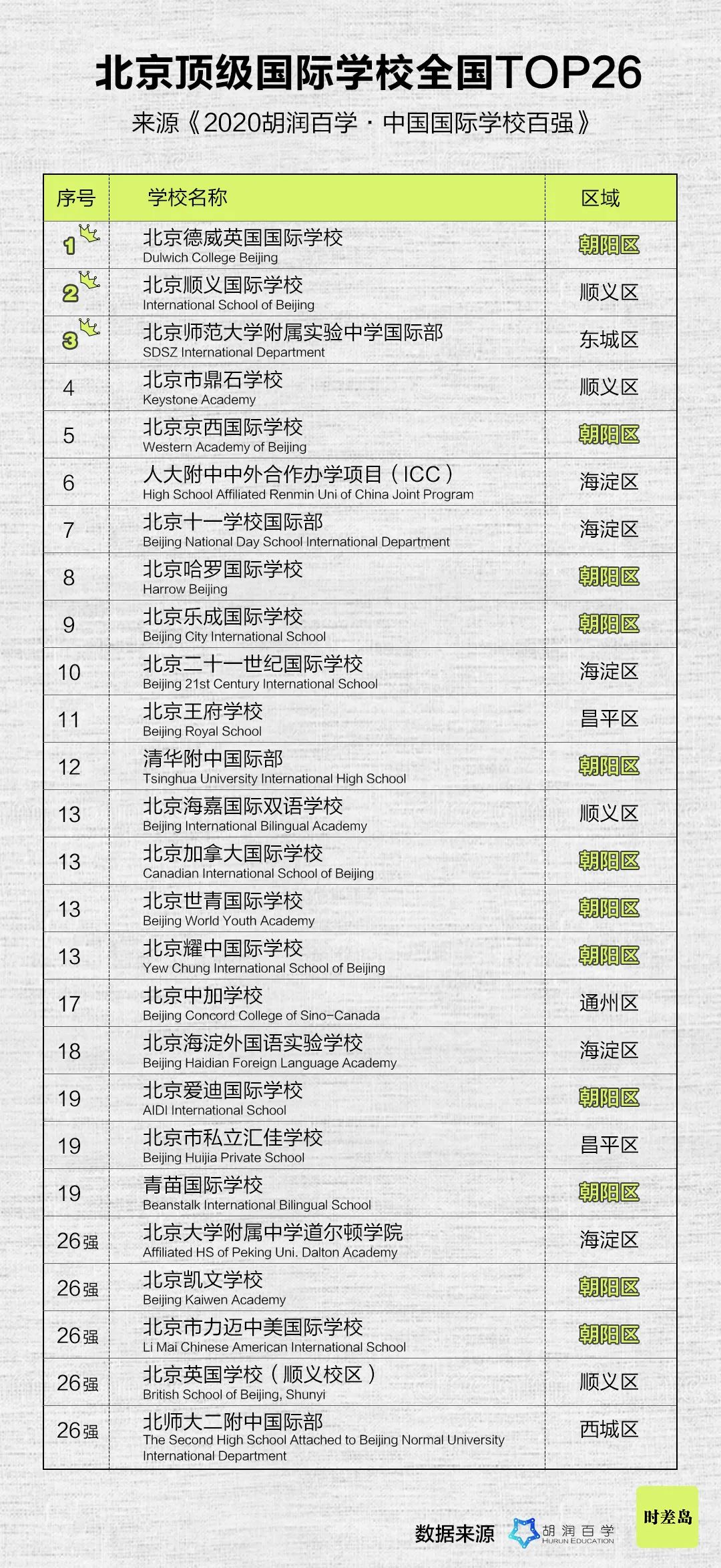 嚯！北京情绪地图
