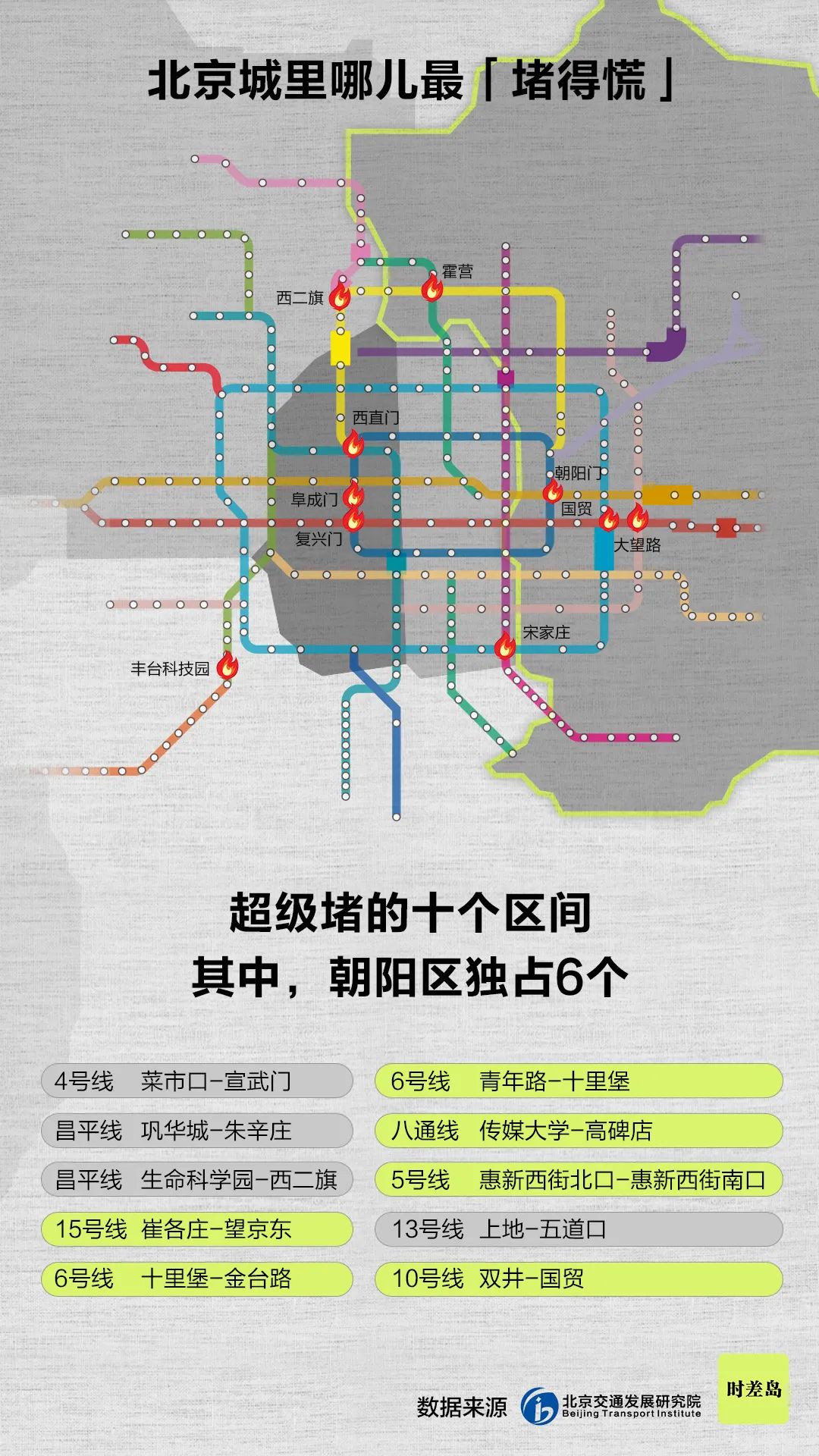 嚯！北京情绪地图