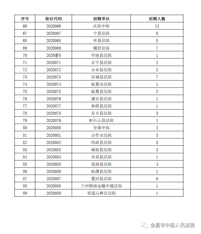 甘肃聘用制书记员住房公积金,甘肃陇南聘用制书记员