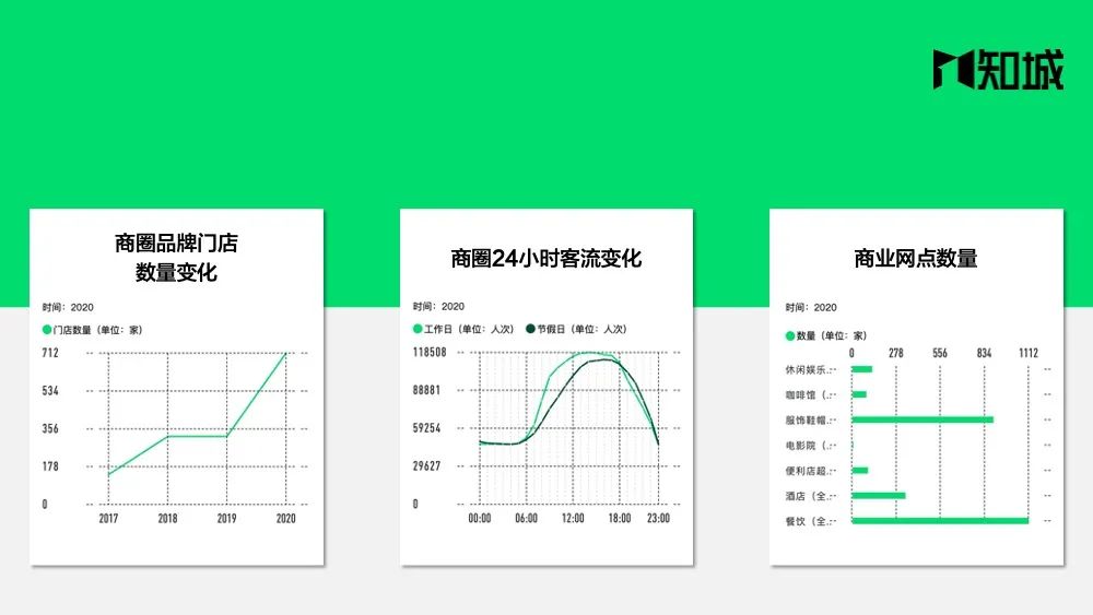 如何用1分钟做出新一酱级别的高颜值PPT图表？|知城功能更新第③弹