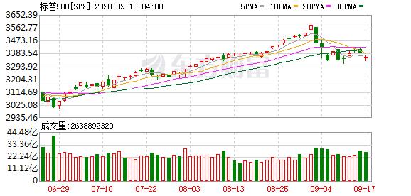 中概股拼多多股价,热门中概股集体上涨唯品会涨超8%