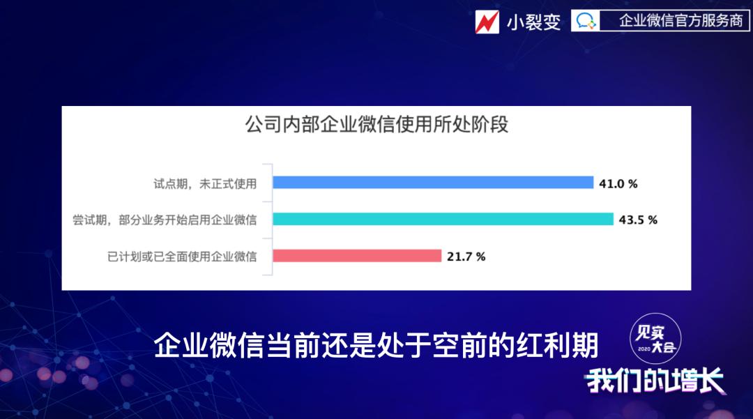 微信运营5种裂变式获客方法,企业微信裂变获客系统