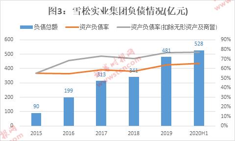 雪松信托迷雾,雪松信托应收账款之谜
