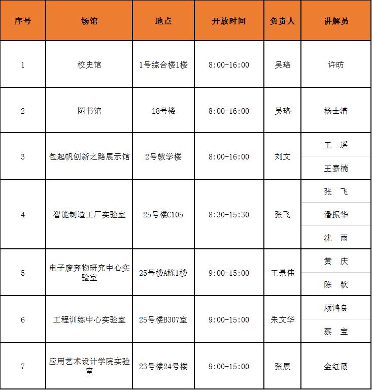 上海第二工业大学最新宣传,上海市第二工业大学60周年校庆