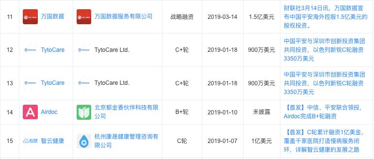 平安好医生靠什么入驻千亿级市场,平安好医生的未来发展
