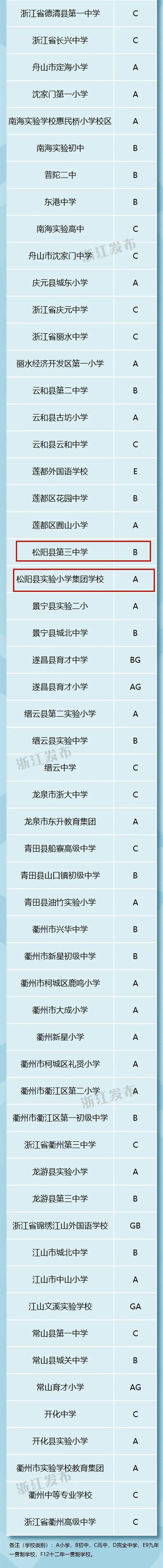 赞！松阳2所学校入围这份全国名单