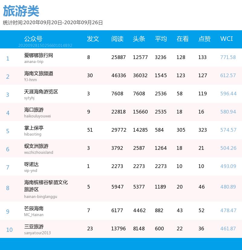 微信推文留言精选,微信推文留言正能量