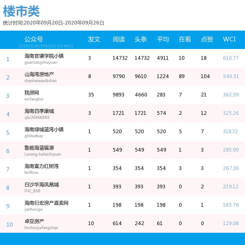 微信推文留言精选,微信推文留言正能量