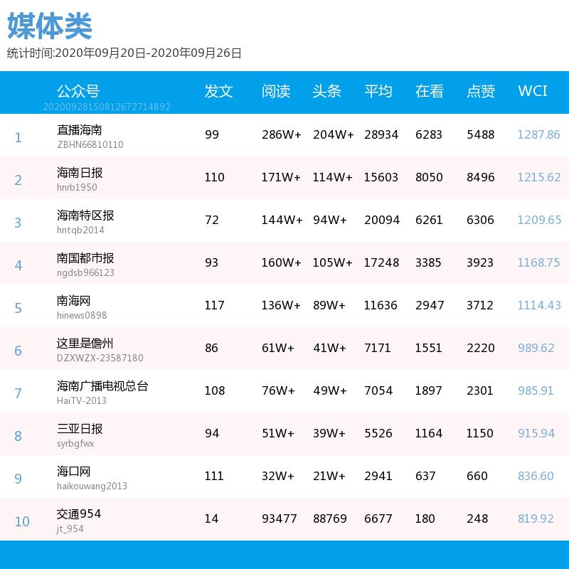 微信推文留言精选,微信推文留言正能量