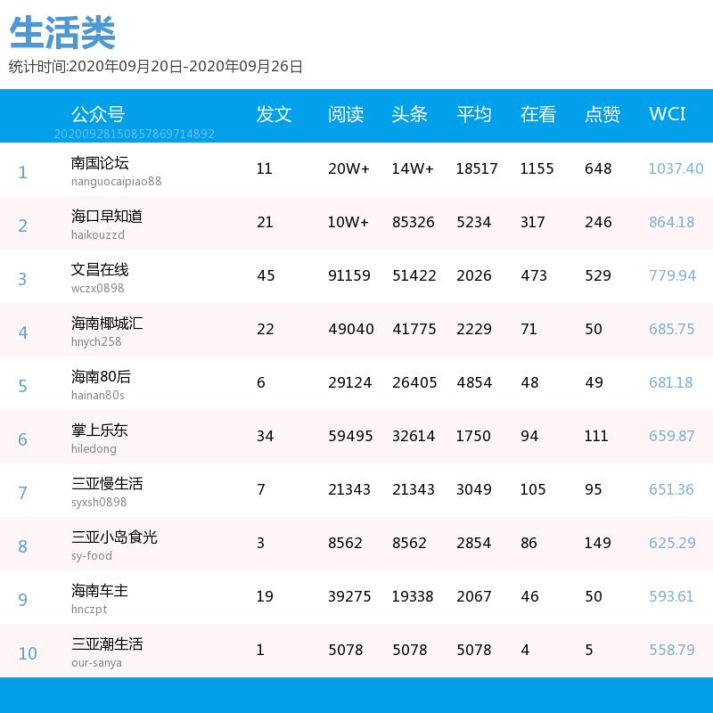 微信推文留言精选,微信推文留言正能量