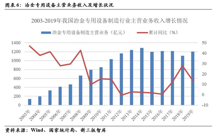 三友科技（834475）:有色精炼专用设备领先供应商，技术领先及优质客户资源造就高盈利「精选层企业专题报告（二十四）」