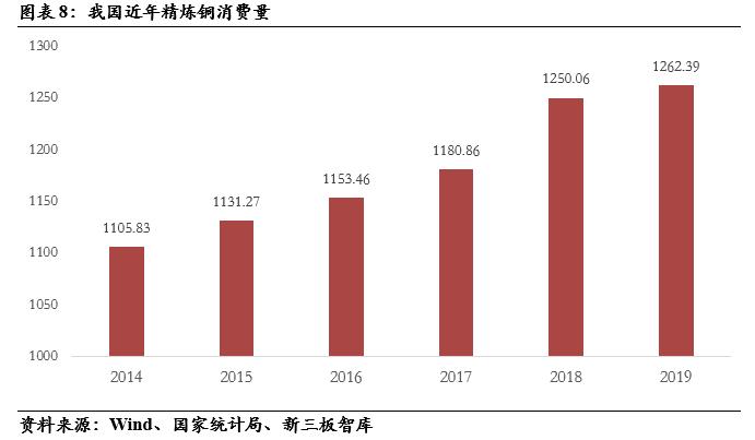 三友科技（834475）:有色精炼专用设备领先供应商，技术领先及优质客户资源造就高盈利「精选层企业专题报告（二十四）」