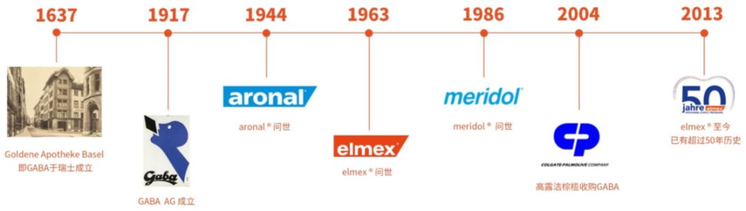 牙齿酸用抗敏感牙膏有效,抗牙本质敏感牙膏