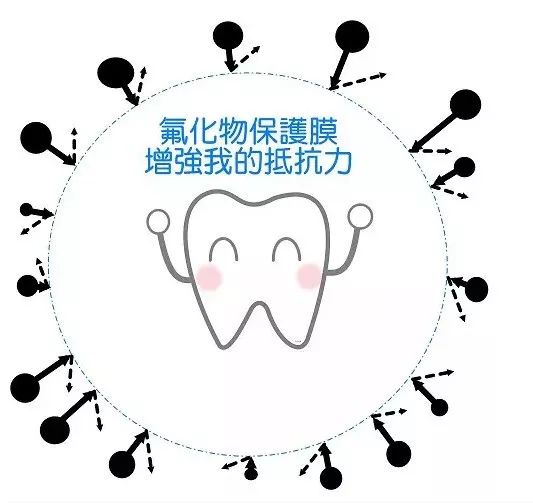 牙齿酸用抗敏感牙膏有效,抗牙本质敏感牙膏