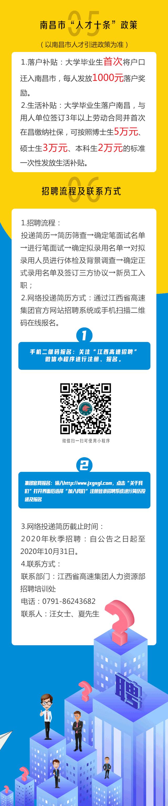 江西省高速集团上饶管理中心招聘,山东高速集团招聘742人公告